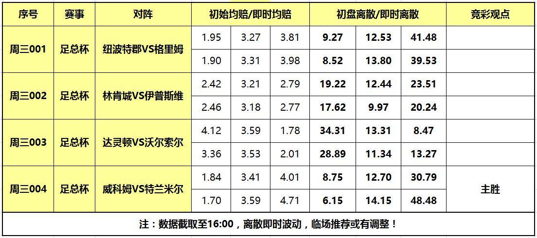 J9官网- 福贾，低级别球队，创造杯赛奇迹晋级  